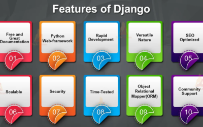 Blogs 5 Django Features
